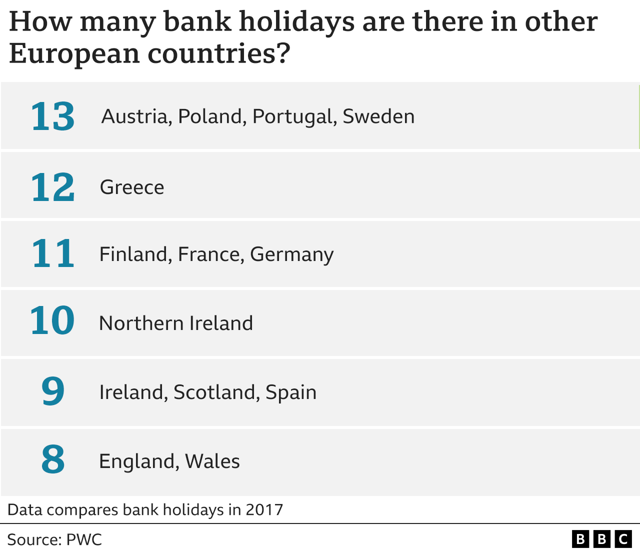 Table comparing bank holidays across European countries