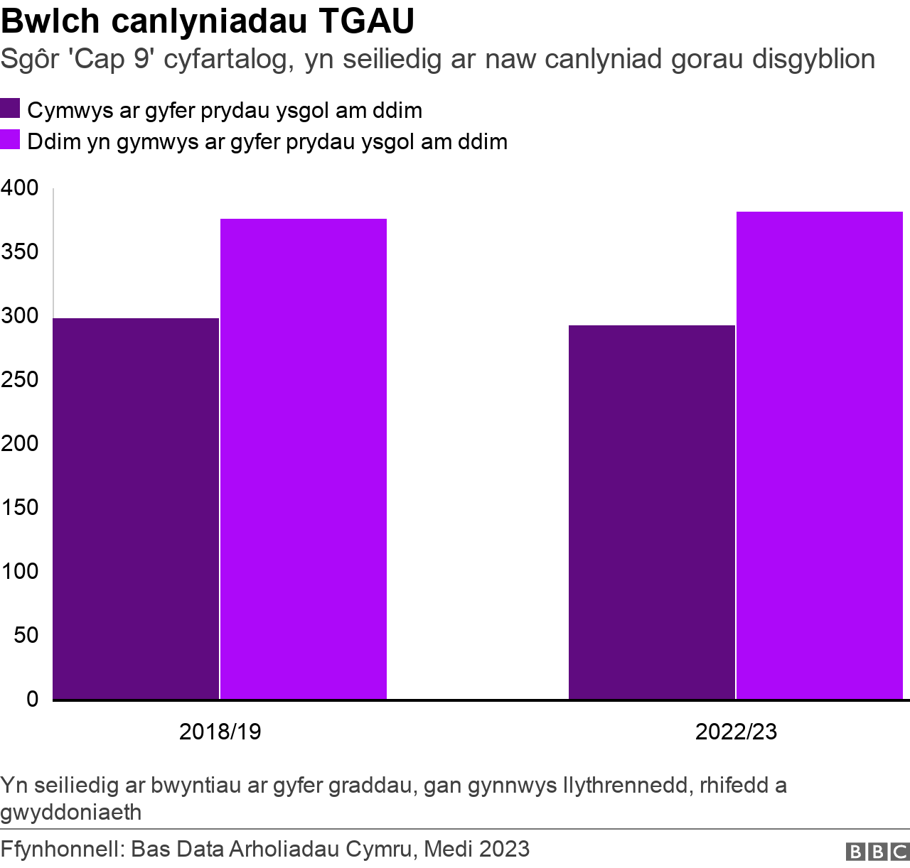 TGAU