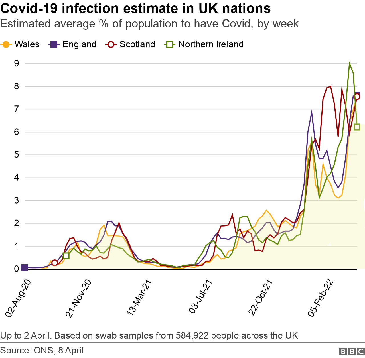 UK infections over time