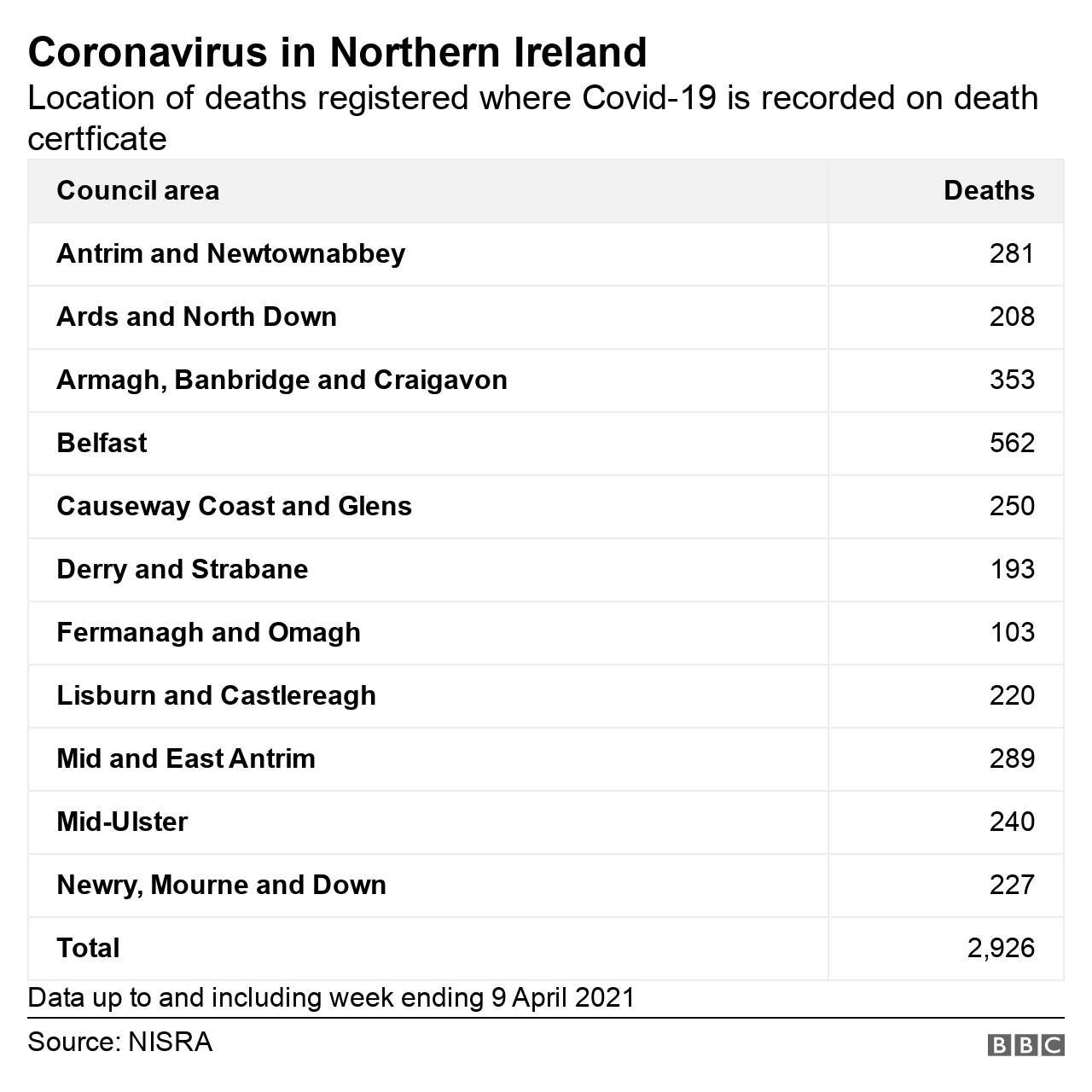 Location of deaths registered where Covid-19 is recorded on death certificate