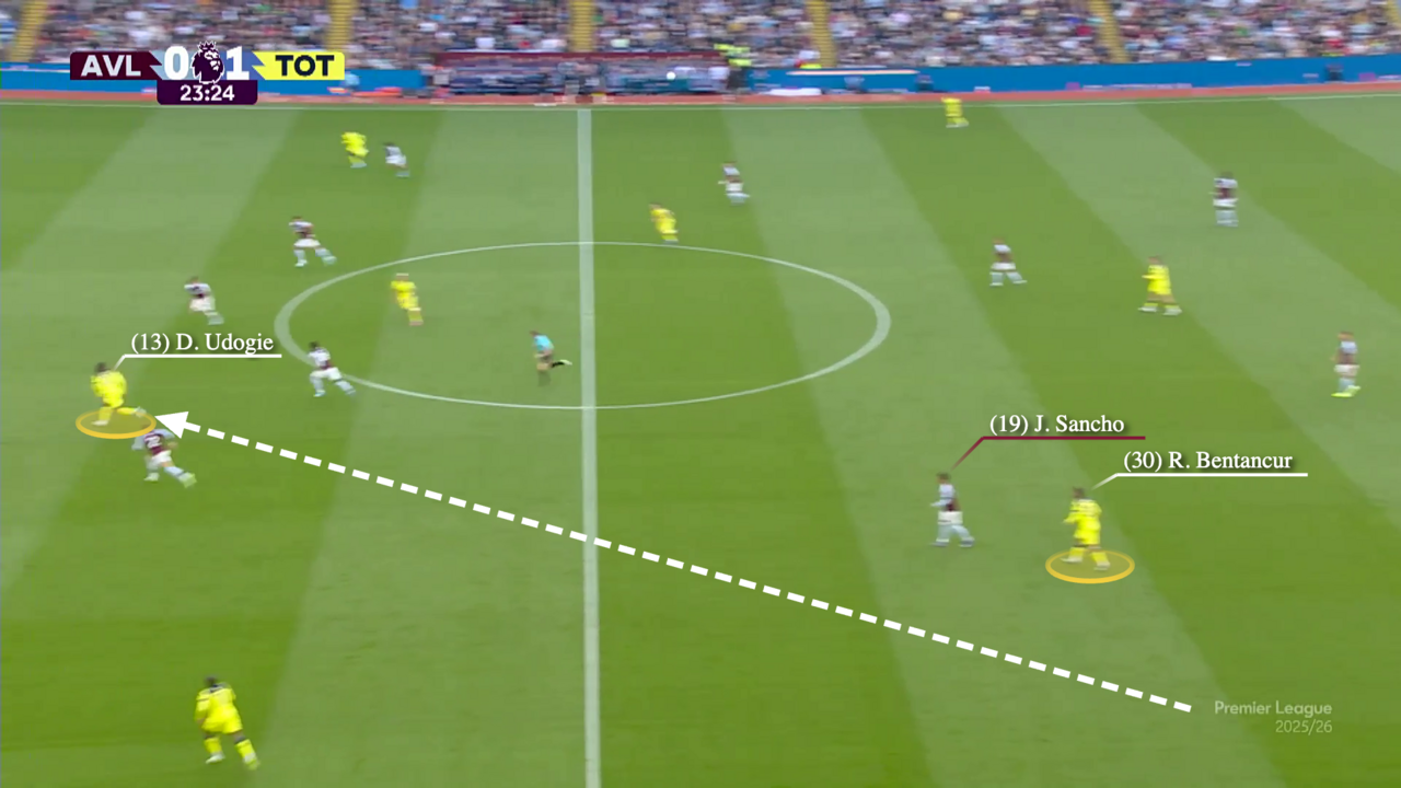 De Zerbi's Tactical Overhaul Steers Tottenham to Second Straight Win, 2-1 at Aston Villa — image 6