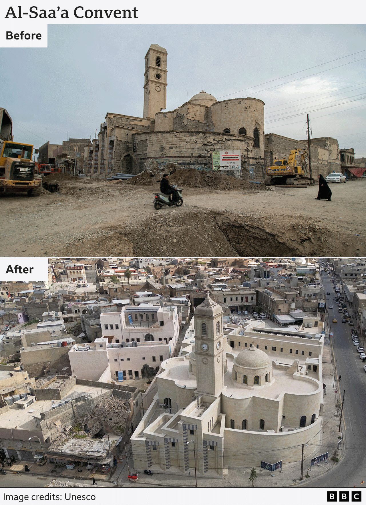 An image of al-Saa'a Convent in ruins stands on top of an aerial image of the convent fully restored