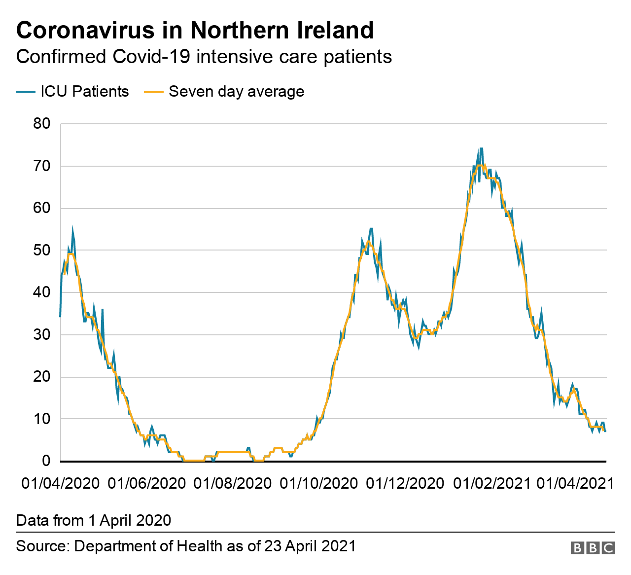 Numbers in intensive care