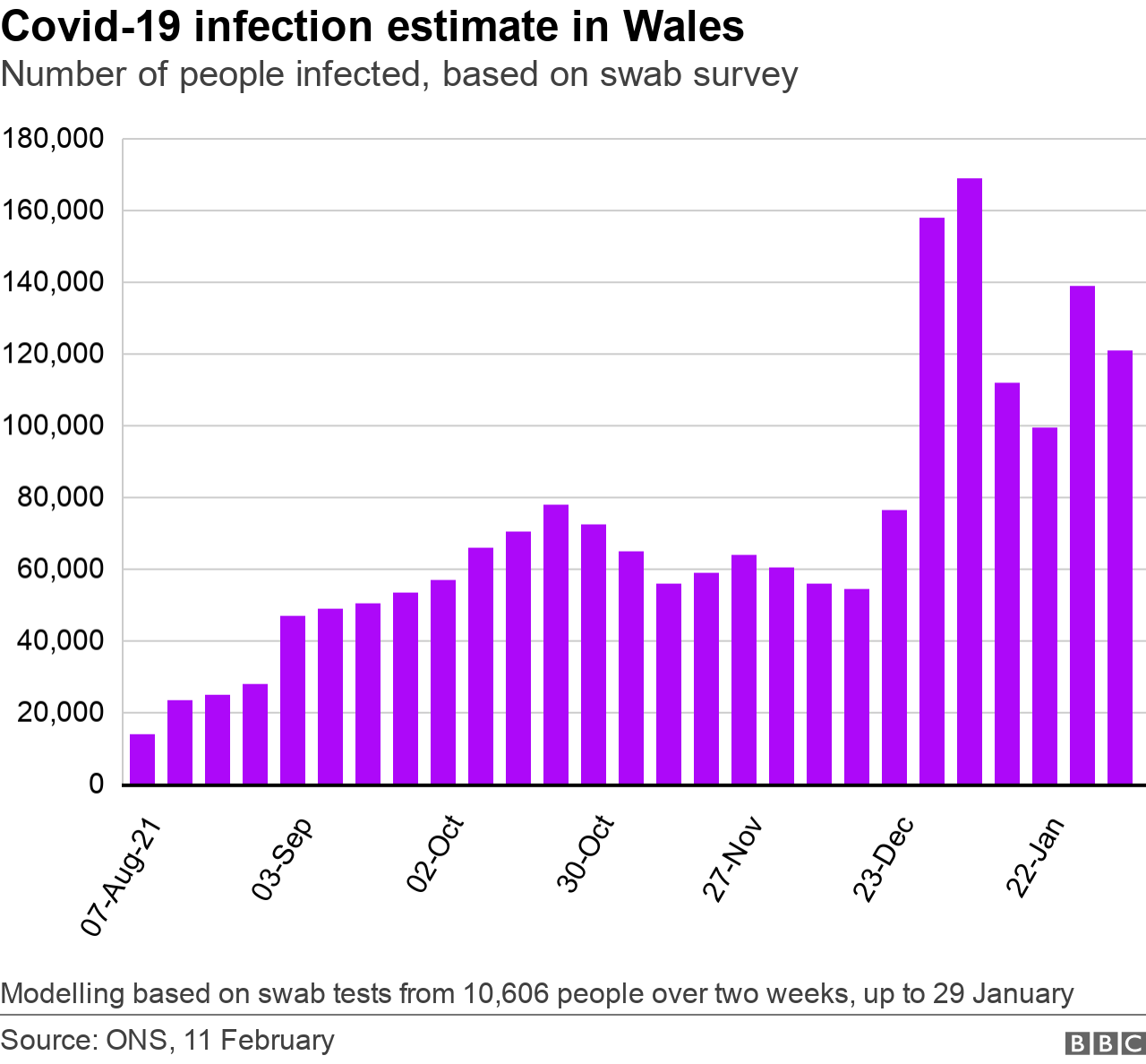 Infection rates