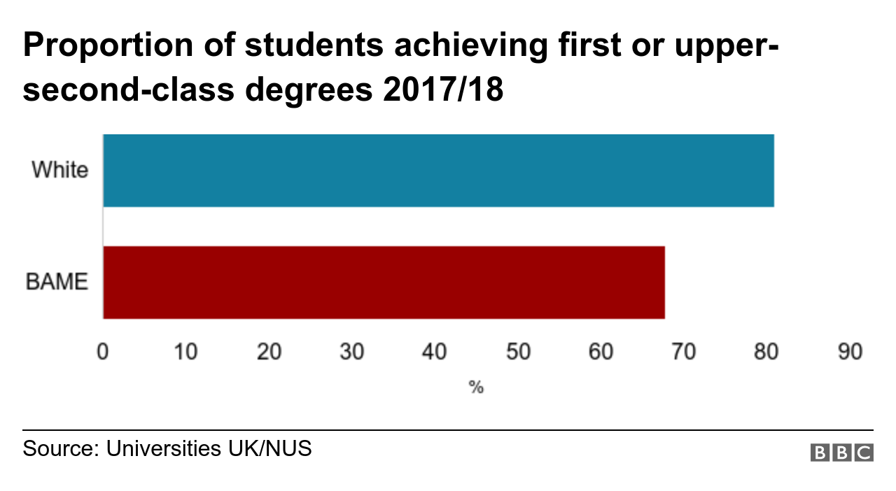 attainment gap