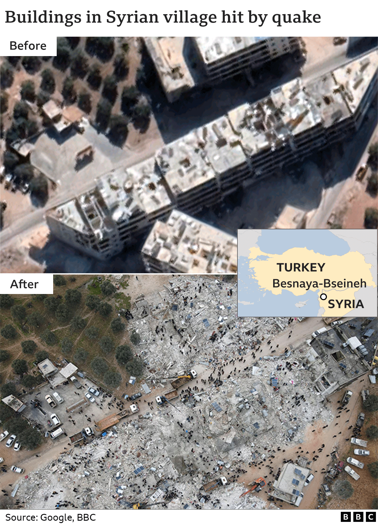 Buildings in Syrian village hit by quake - before and after