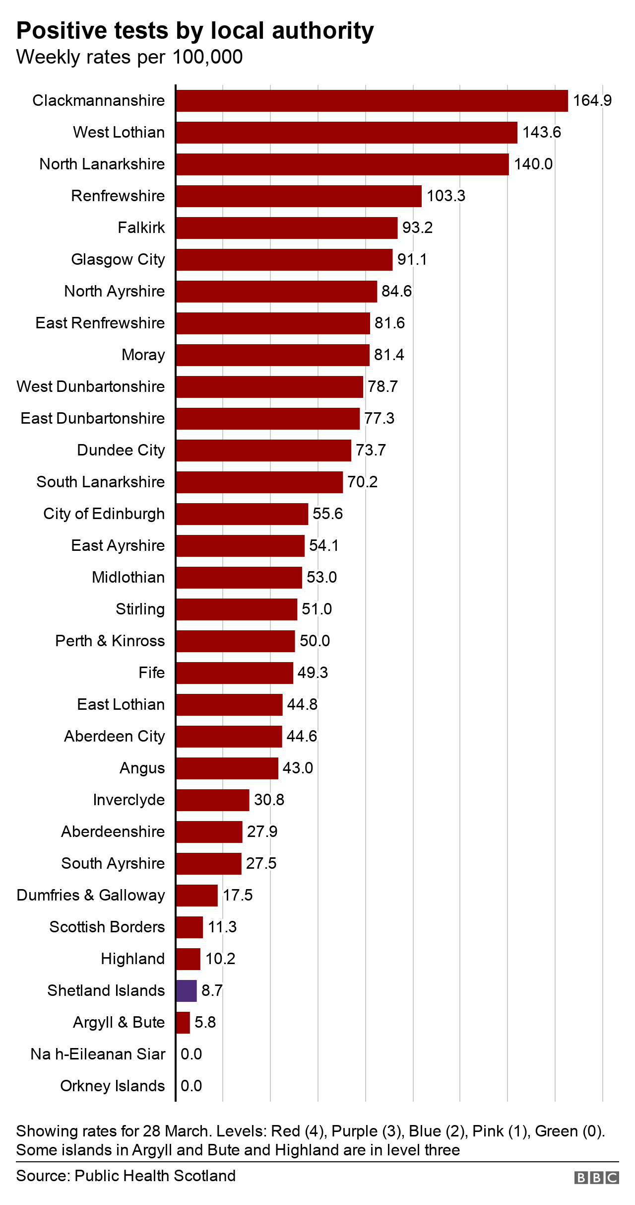 council rates