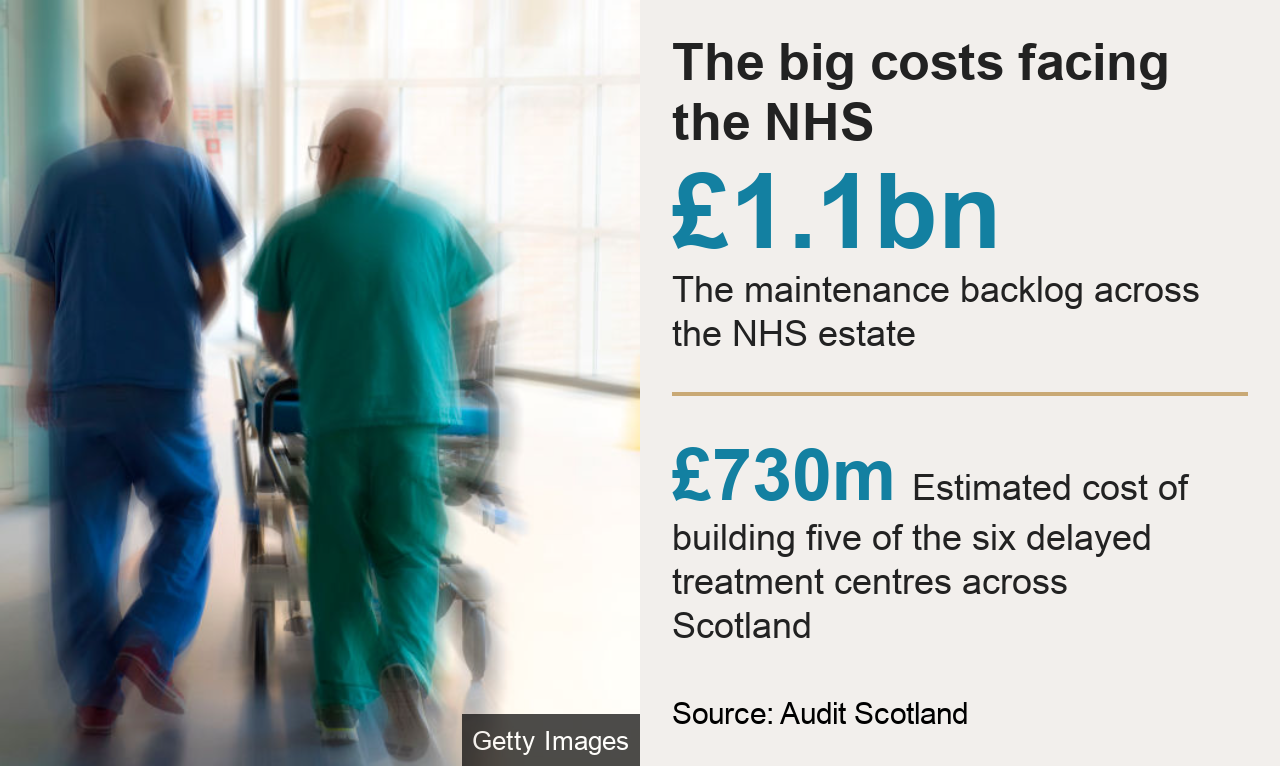 big costs facing the NHS in a graphic