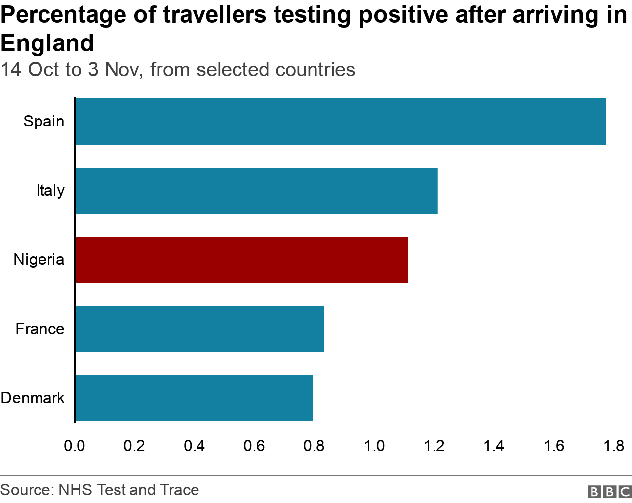 Testing percentage