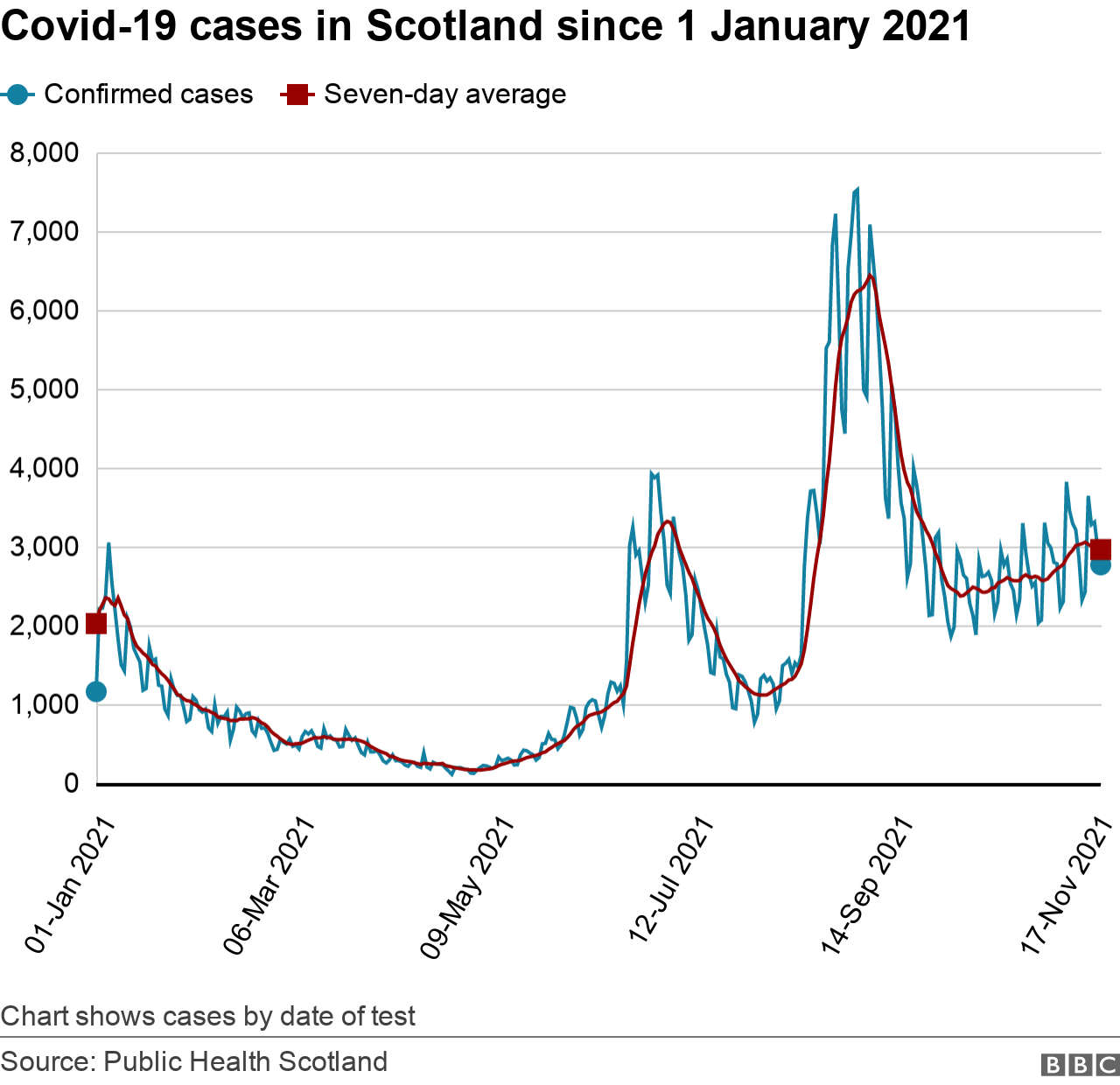 Covid cases