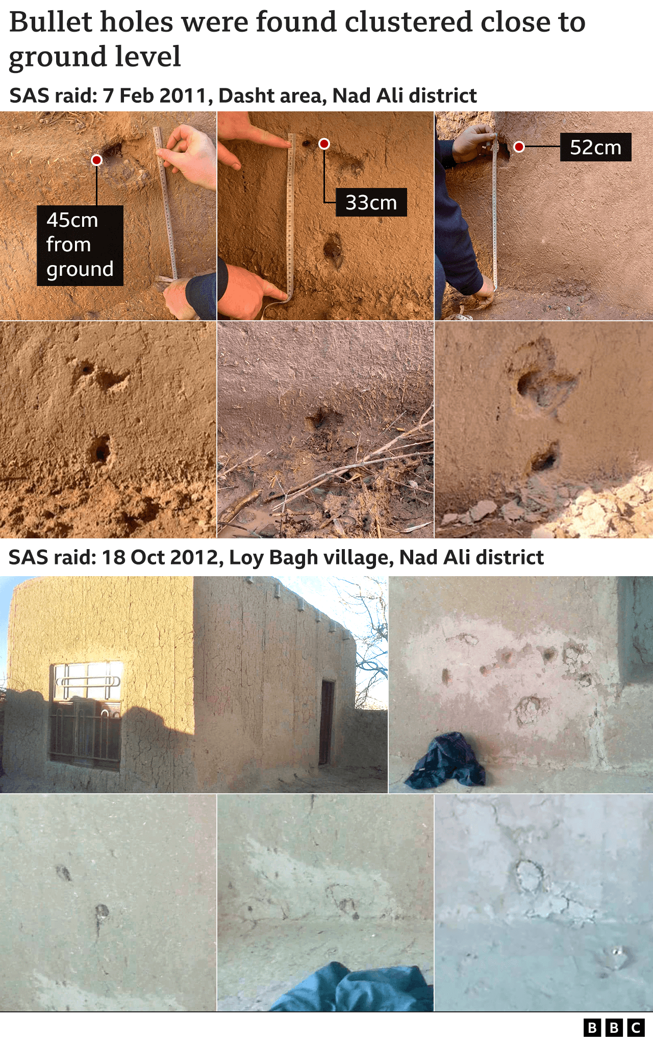 Graphic showing how bullet holes were found clustered close to ground level - suggesting people had been kneeling or lying down when shot