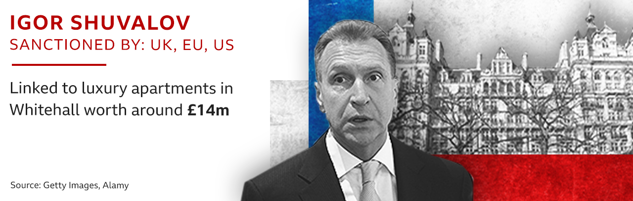 Igor Shuvalov - Sanctioned by: UK, EU, US - Linked to luxury apartments in Whitehall worth around £14m