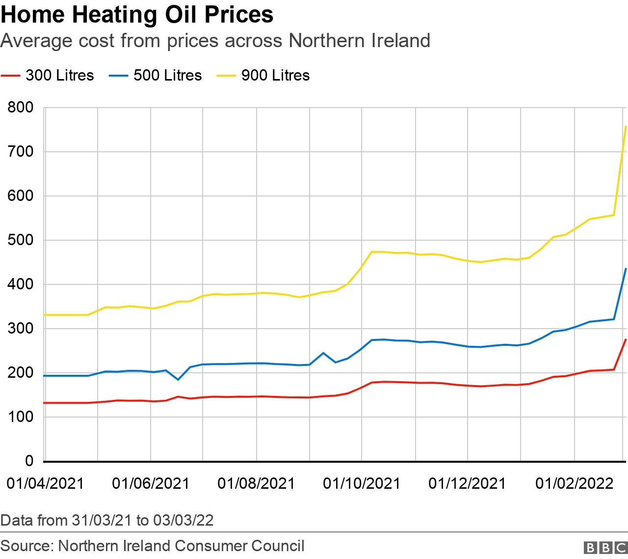 oil price graph