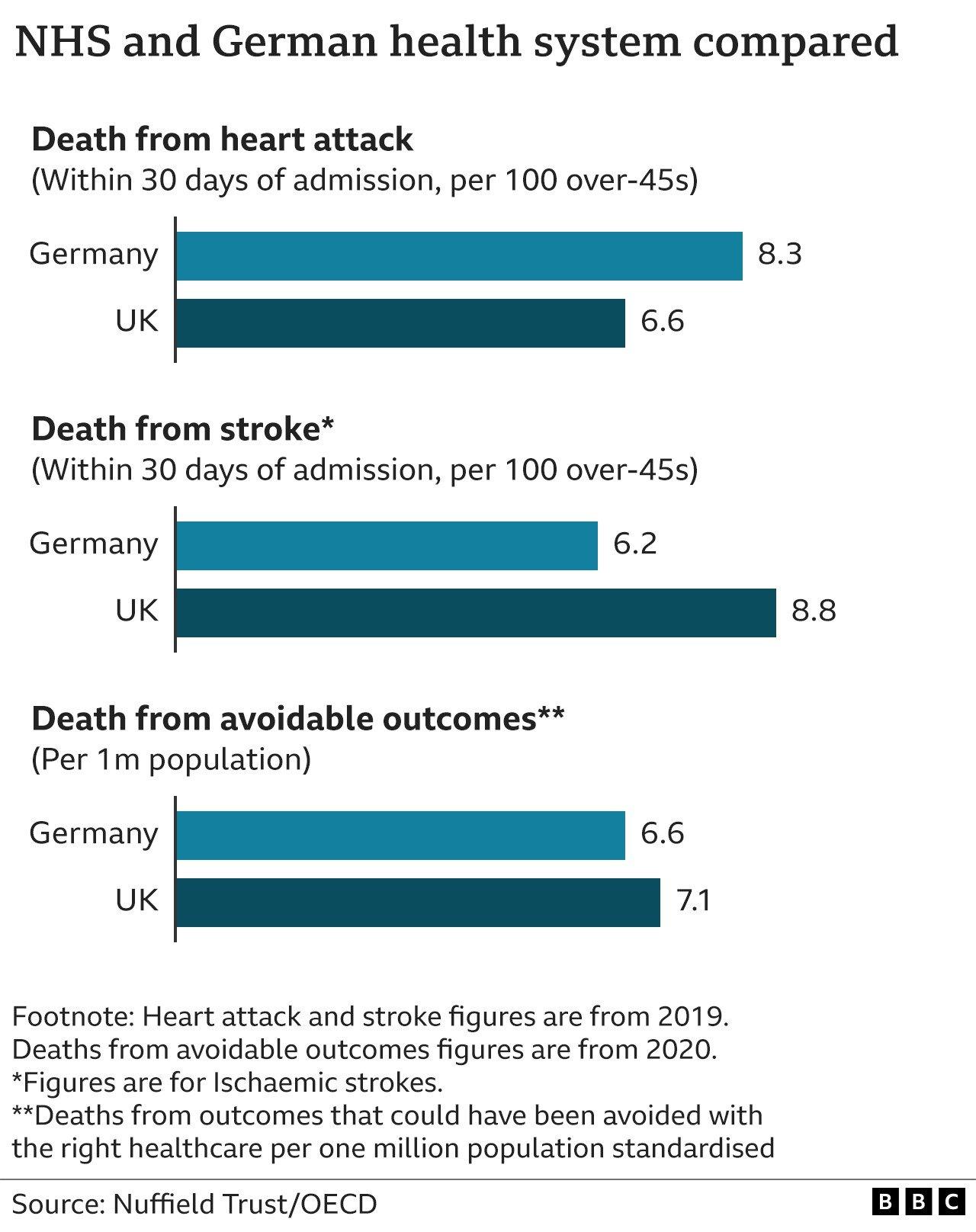 German and UK health systems compared