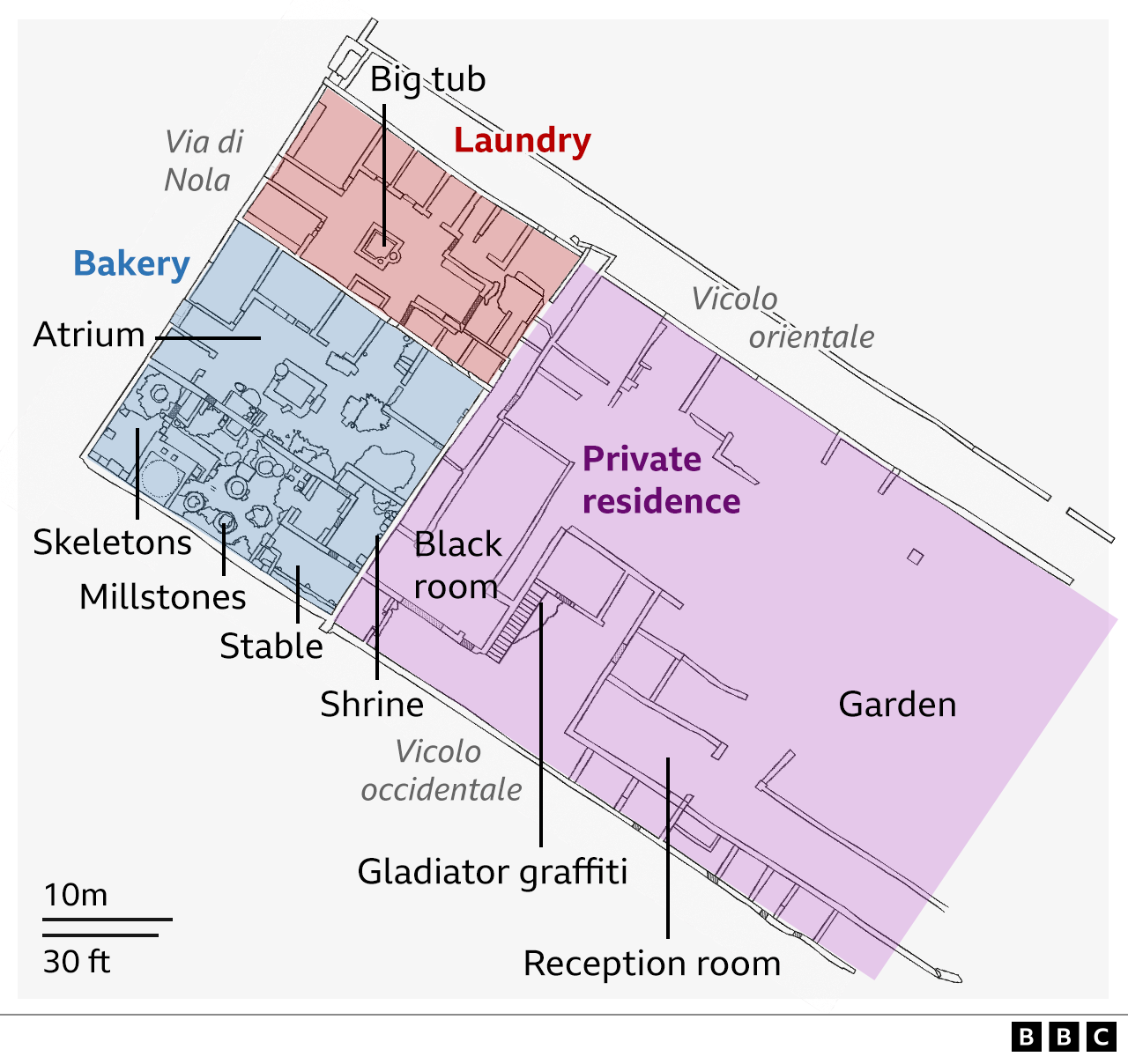 Dig site plan