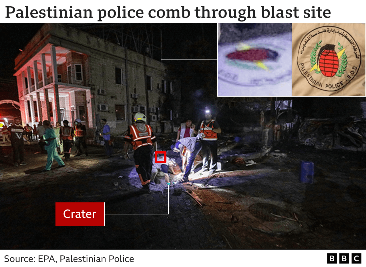 Graphic showing Palestinian police combing through the blast site