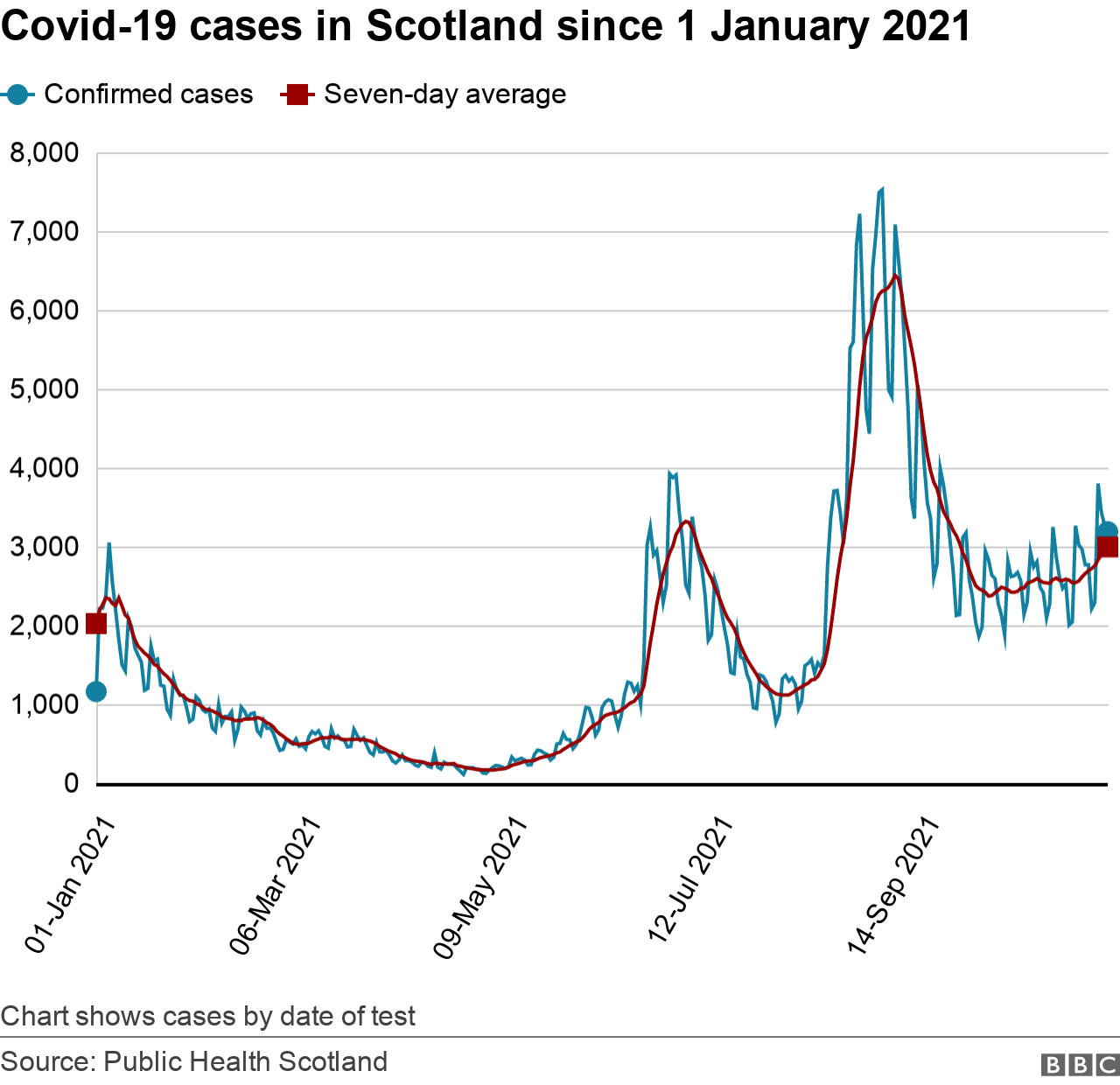 Covid cases