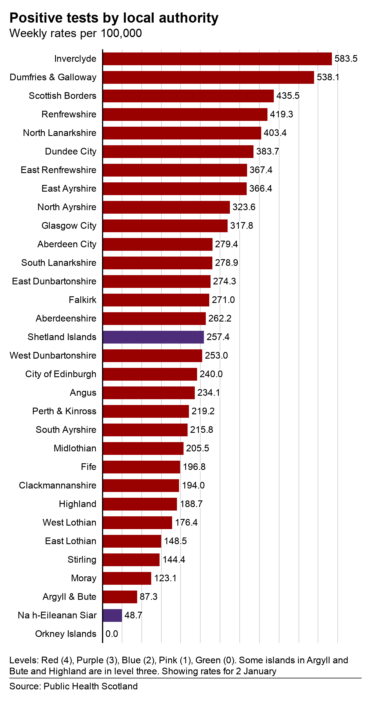 Local authority rates