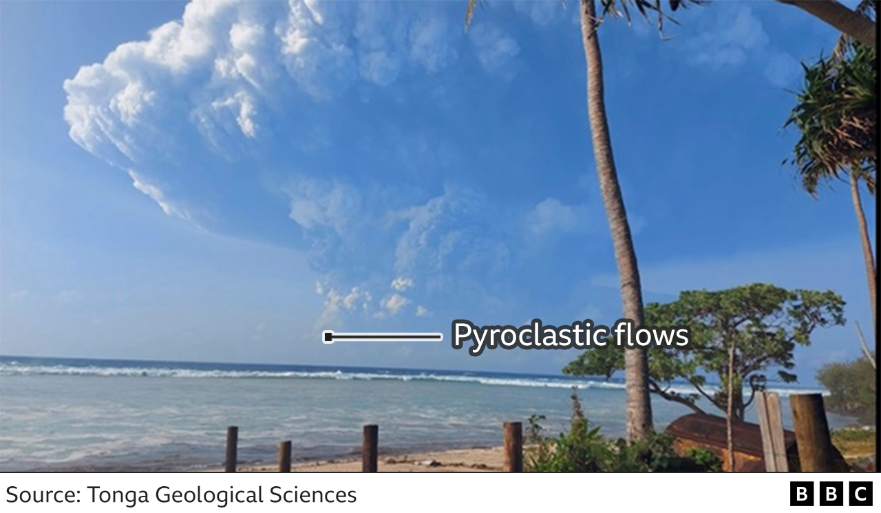 Pyroclastic flows