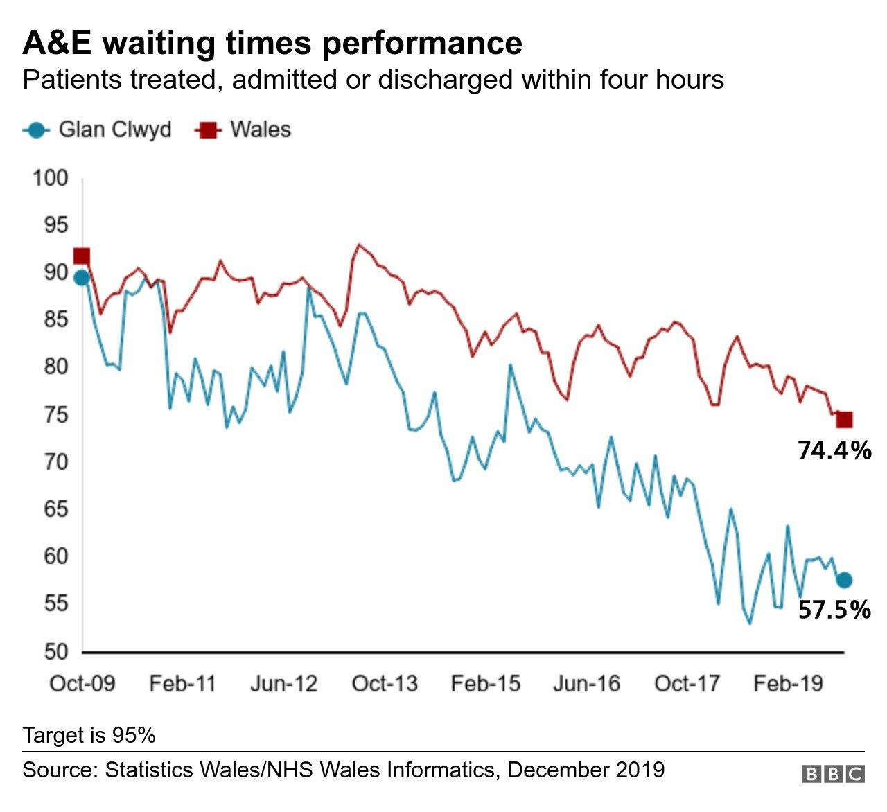 A&E graphic