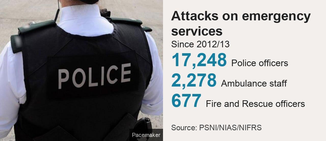 Data comparing the number of attacks on different members of the emergency services