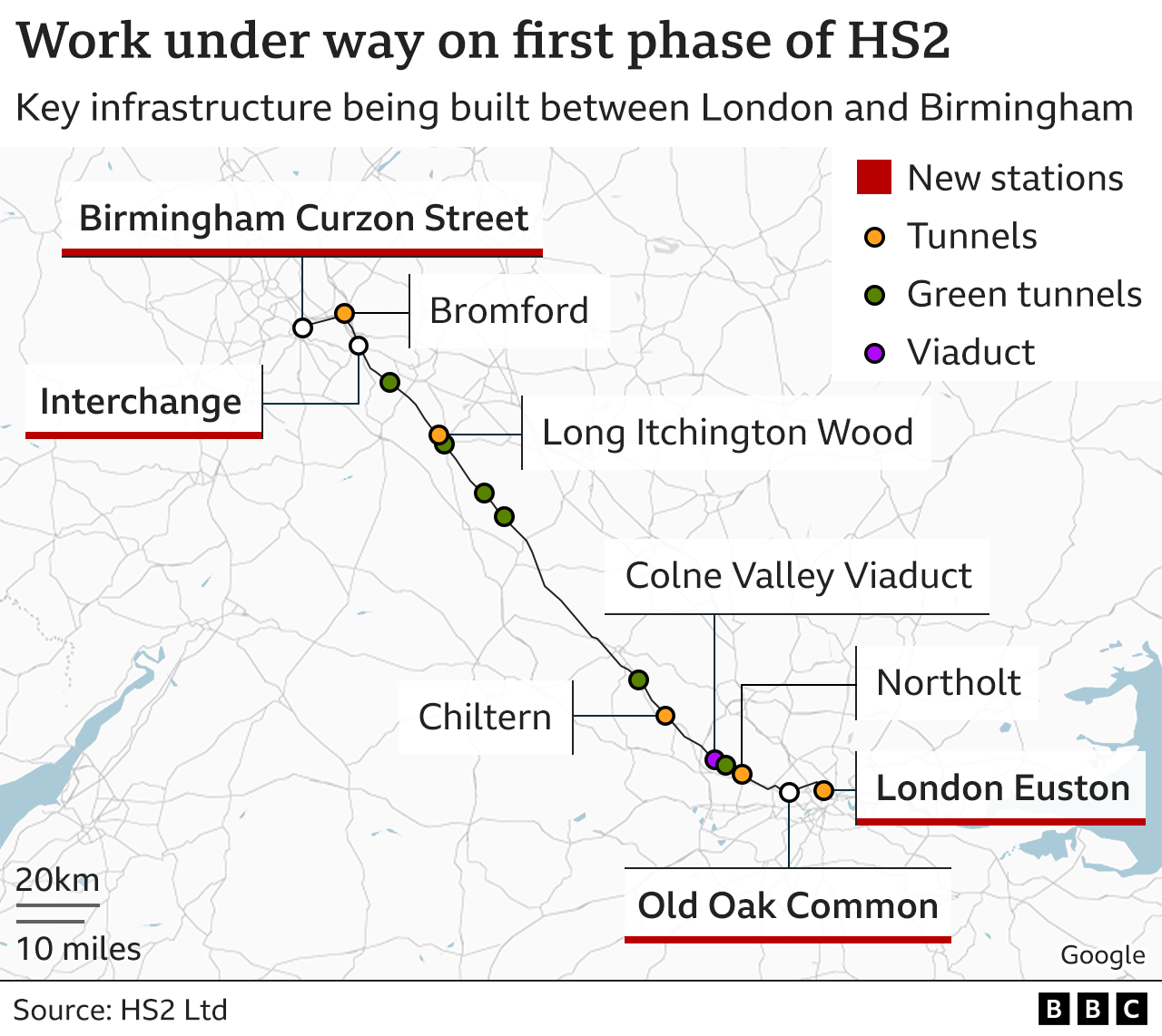 Map showing location of tunnels, stations and the Colne Valley Viaduct along the route of HS2