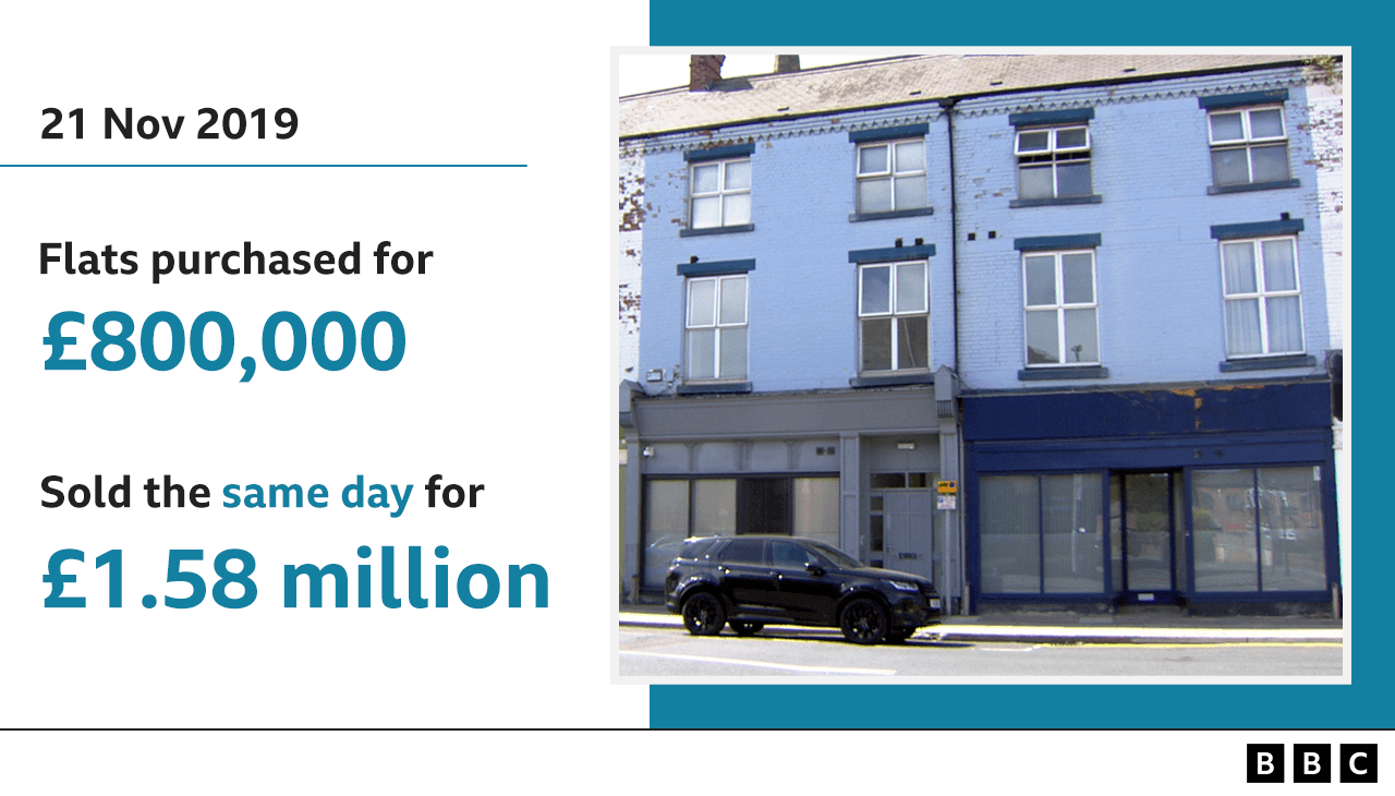 Graphic showing how flats were purchased in November 2019 for £800,000 and sold the same day for £1.58m