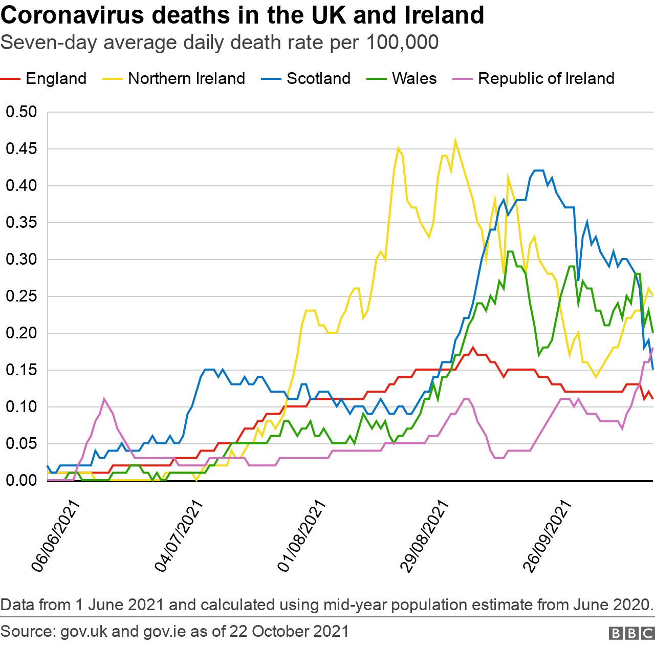 UK deaths graphic