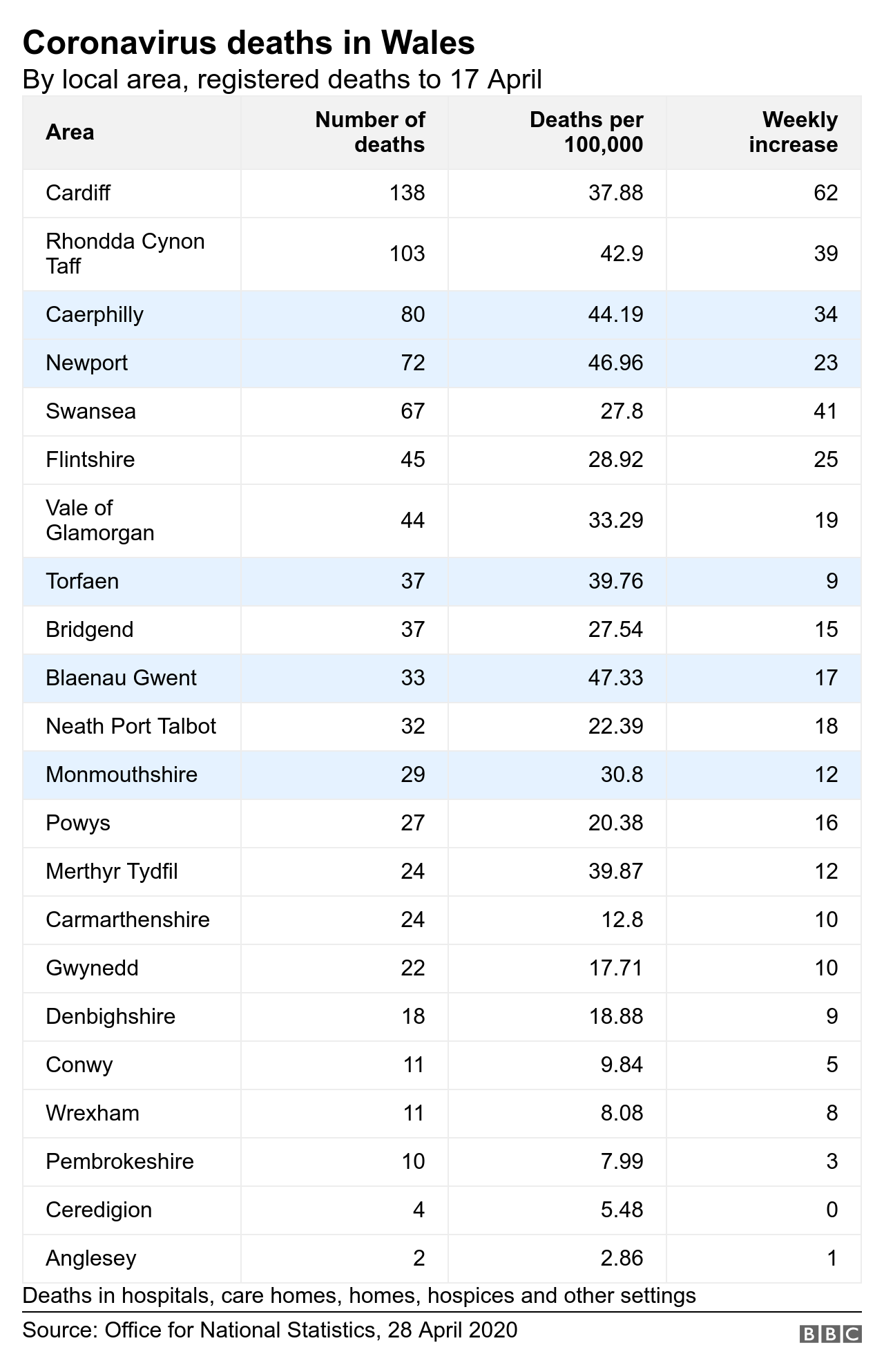 Deaths Table