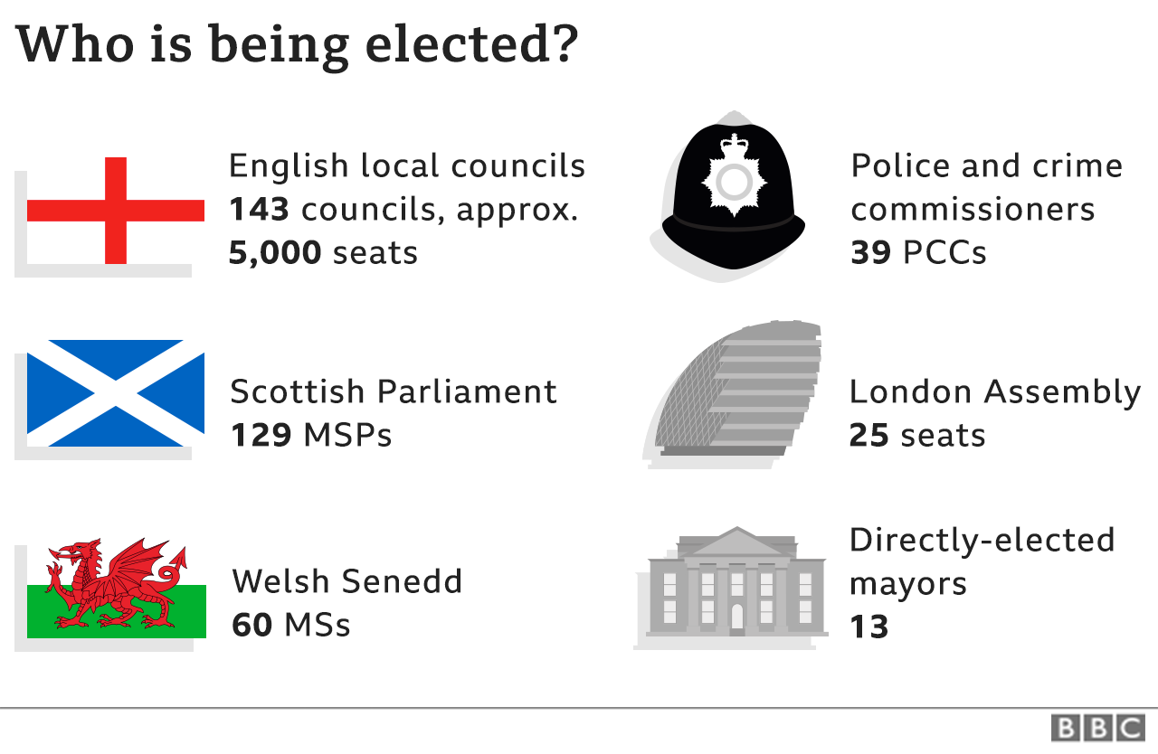 List of elections happening around the UK