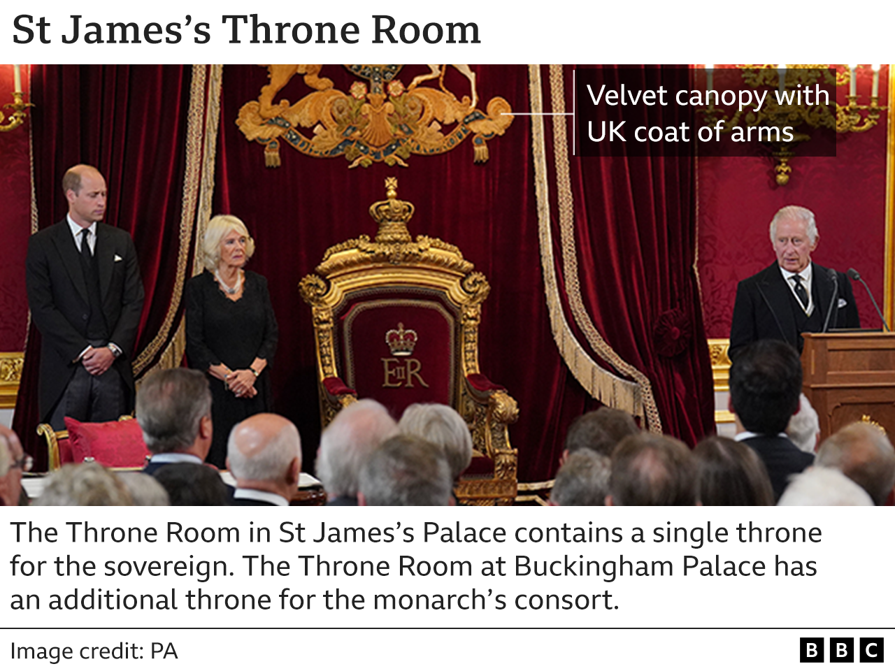 Details about the throne room at St James's Palace.