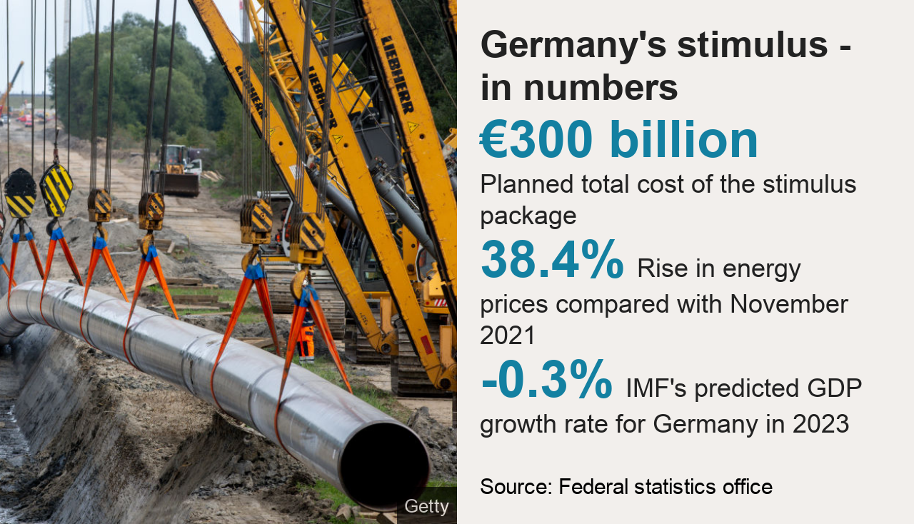 Infographic about Germany