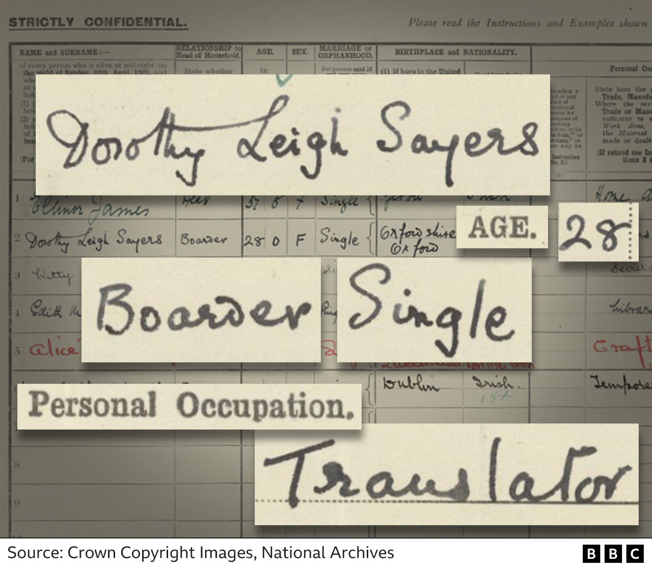 Dorothy L Sayers' entry in the 1921 Census