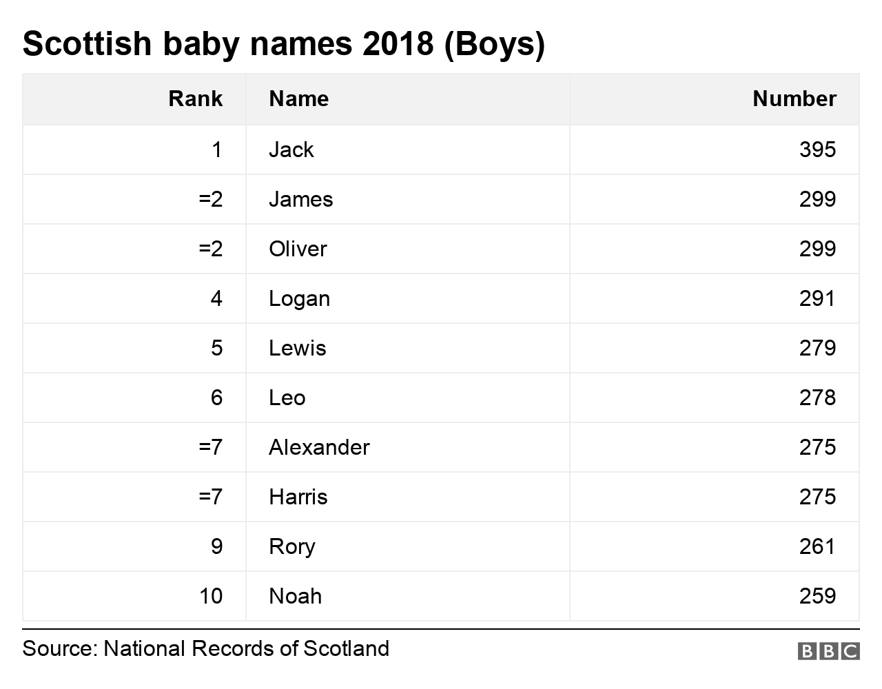 baby names boys