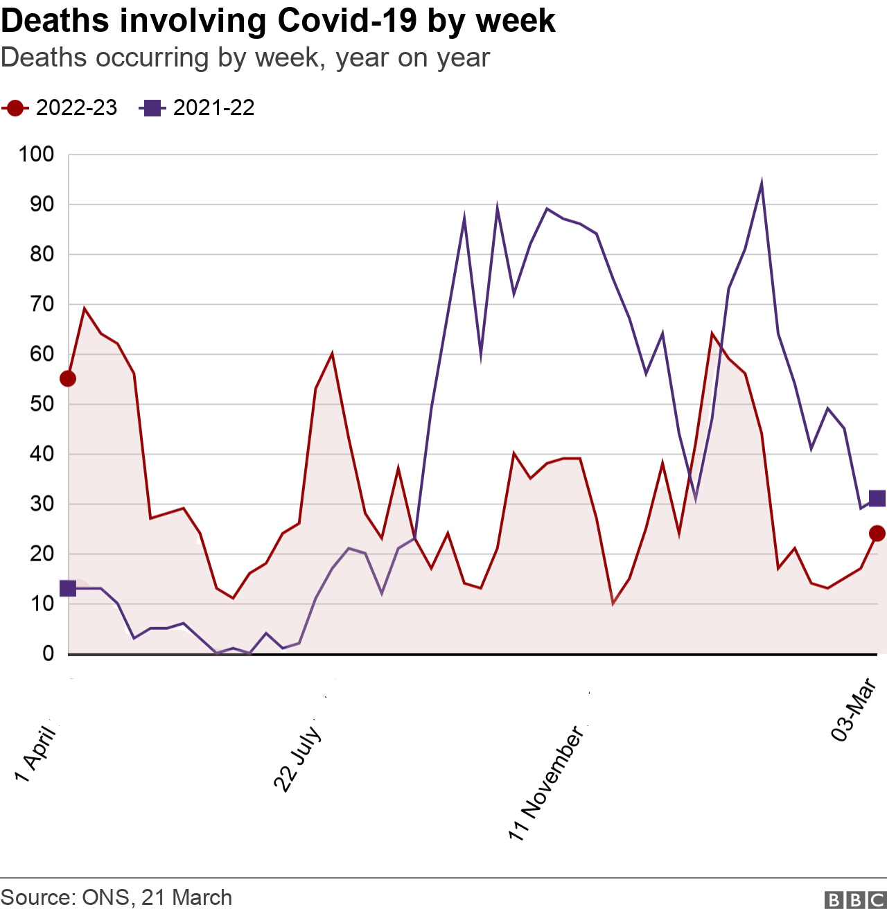 Deaths involving Covid-19