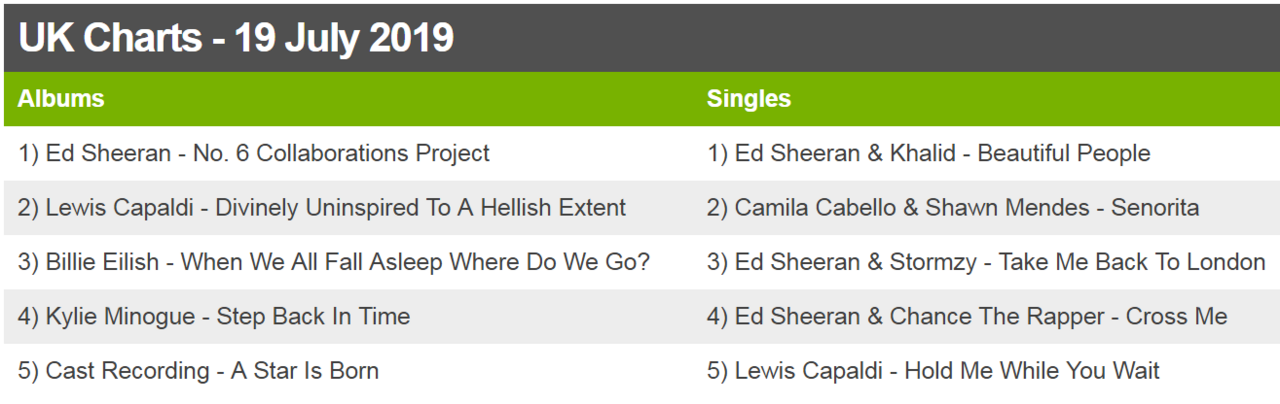 Official UK Charts