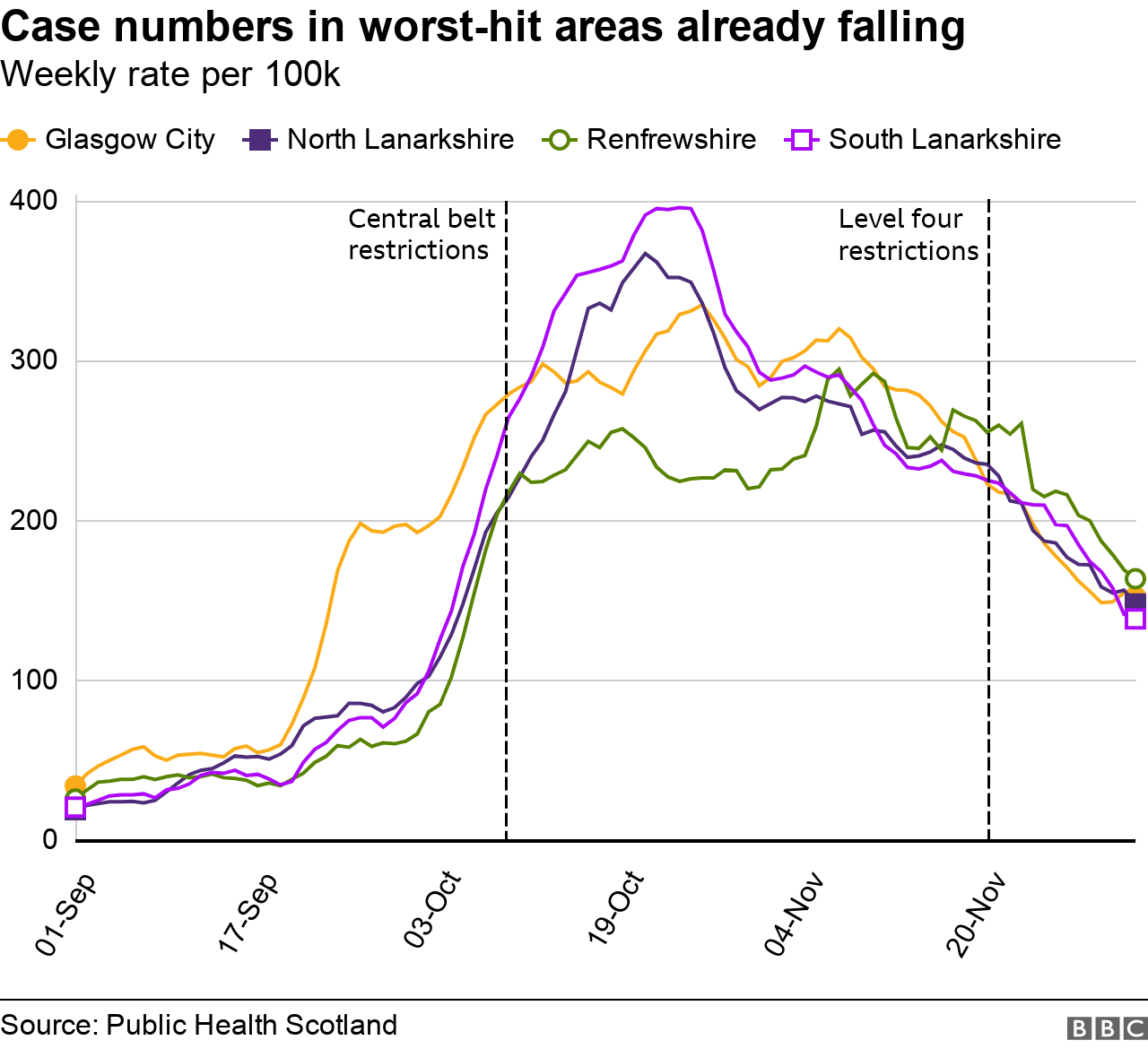 Worst-hit areas