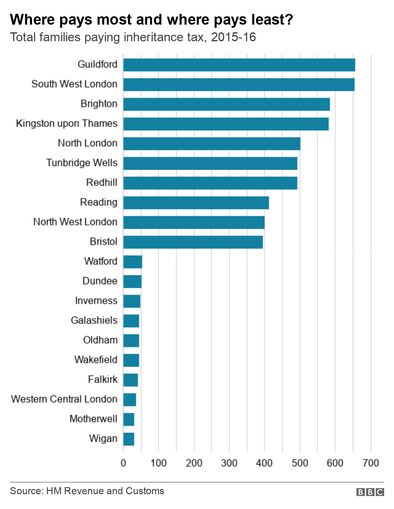 Graphic: Where pays most and where pays least