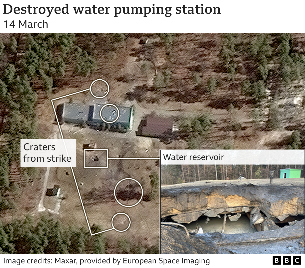 An annotated image of the water pumping station highlighting the bomb craters and a separate photo of the damaged underground reservoir with a line pointing to location of the reservoir