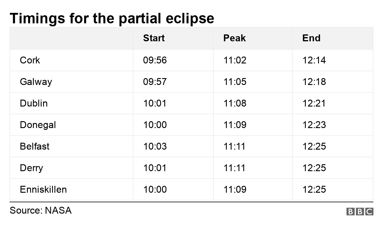 timings