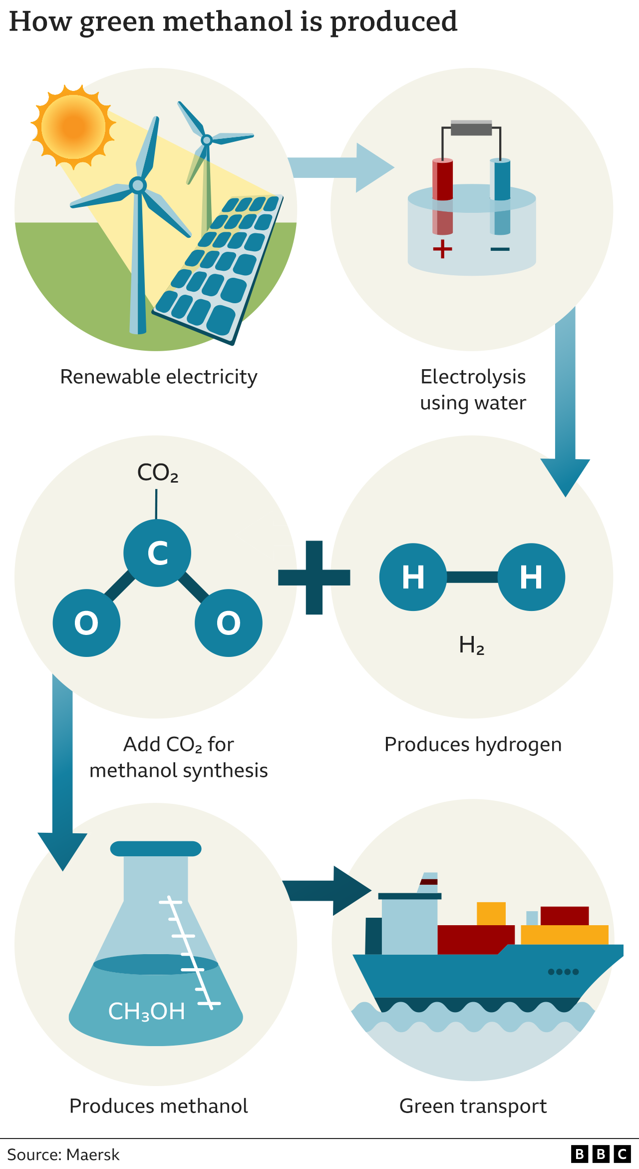 Green methanol graphic