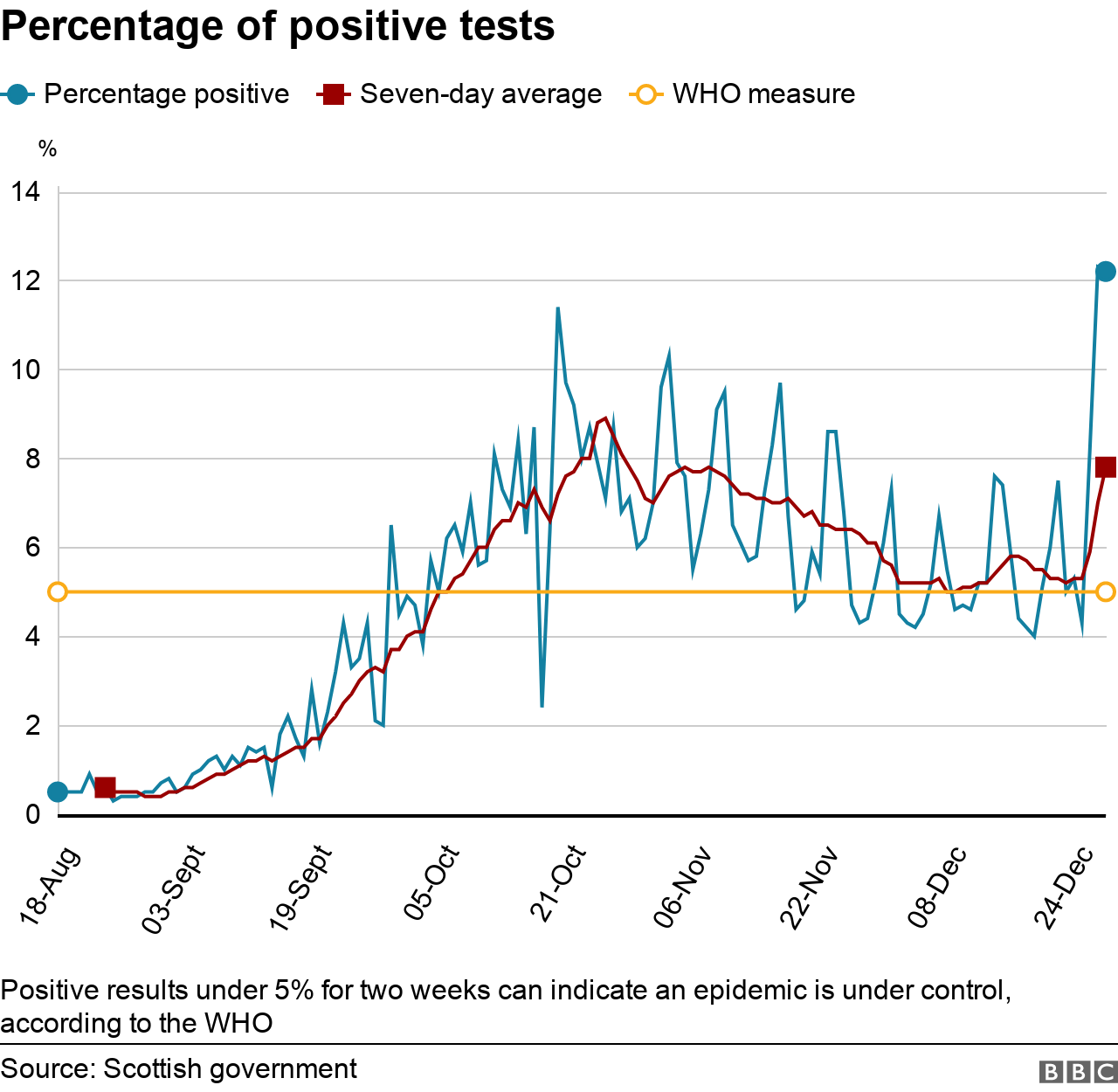 Positivity rate