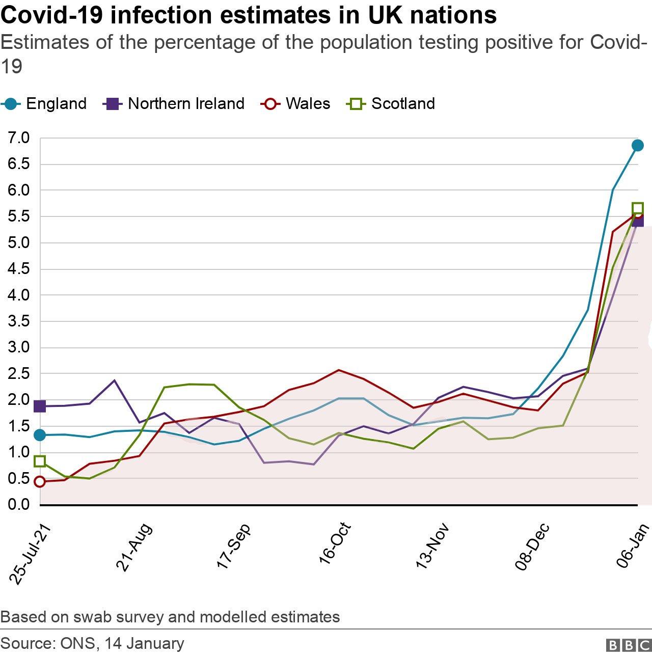 UK survey of infections