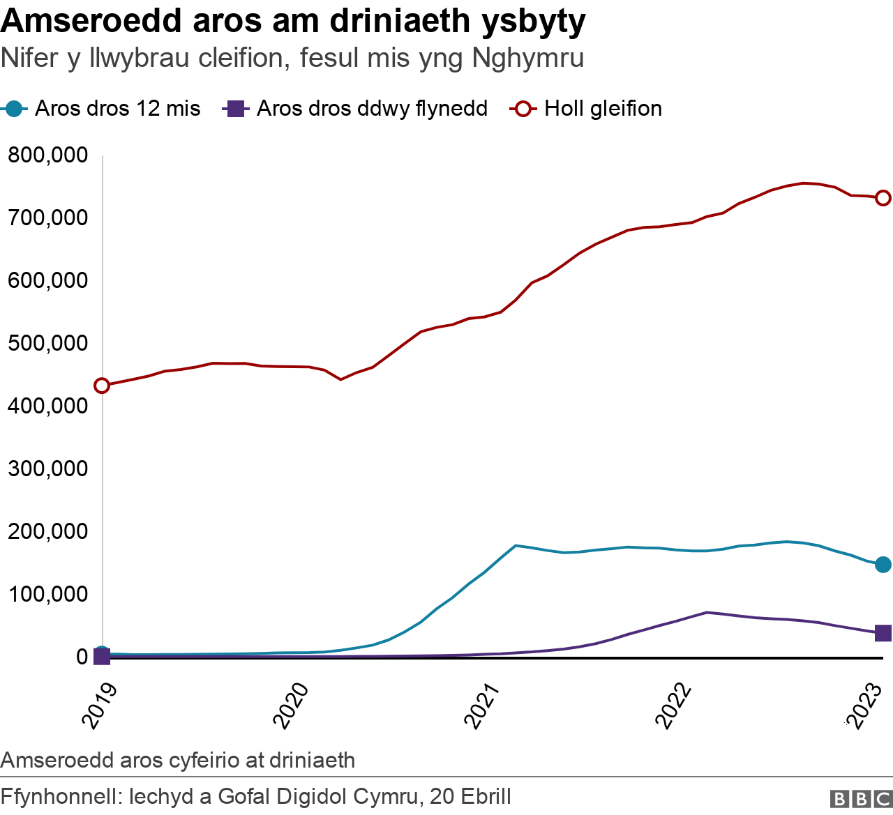 amseroedd aros