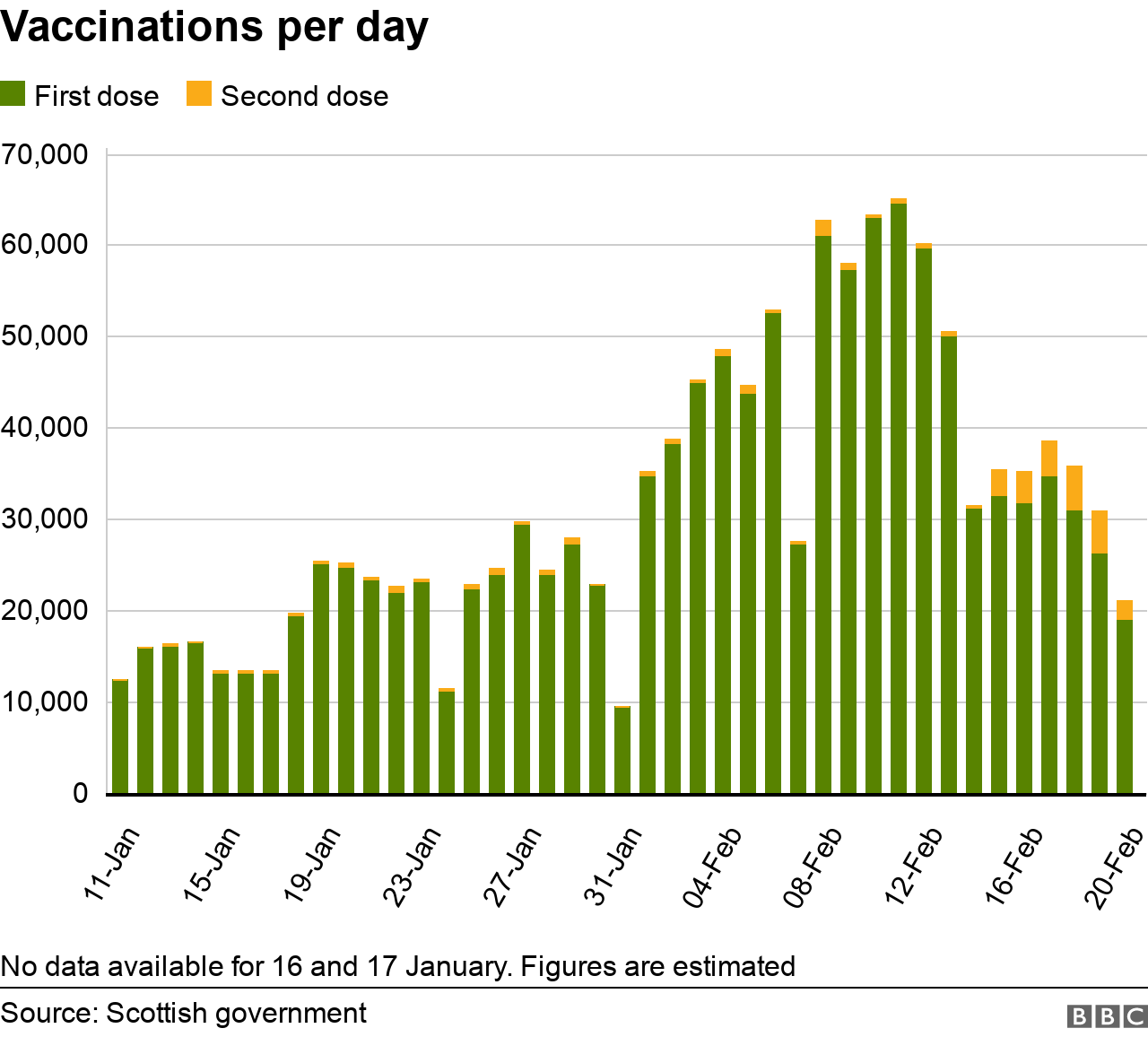 Vaccinations per day