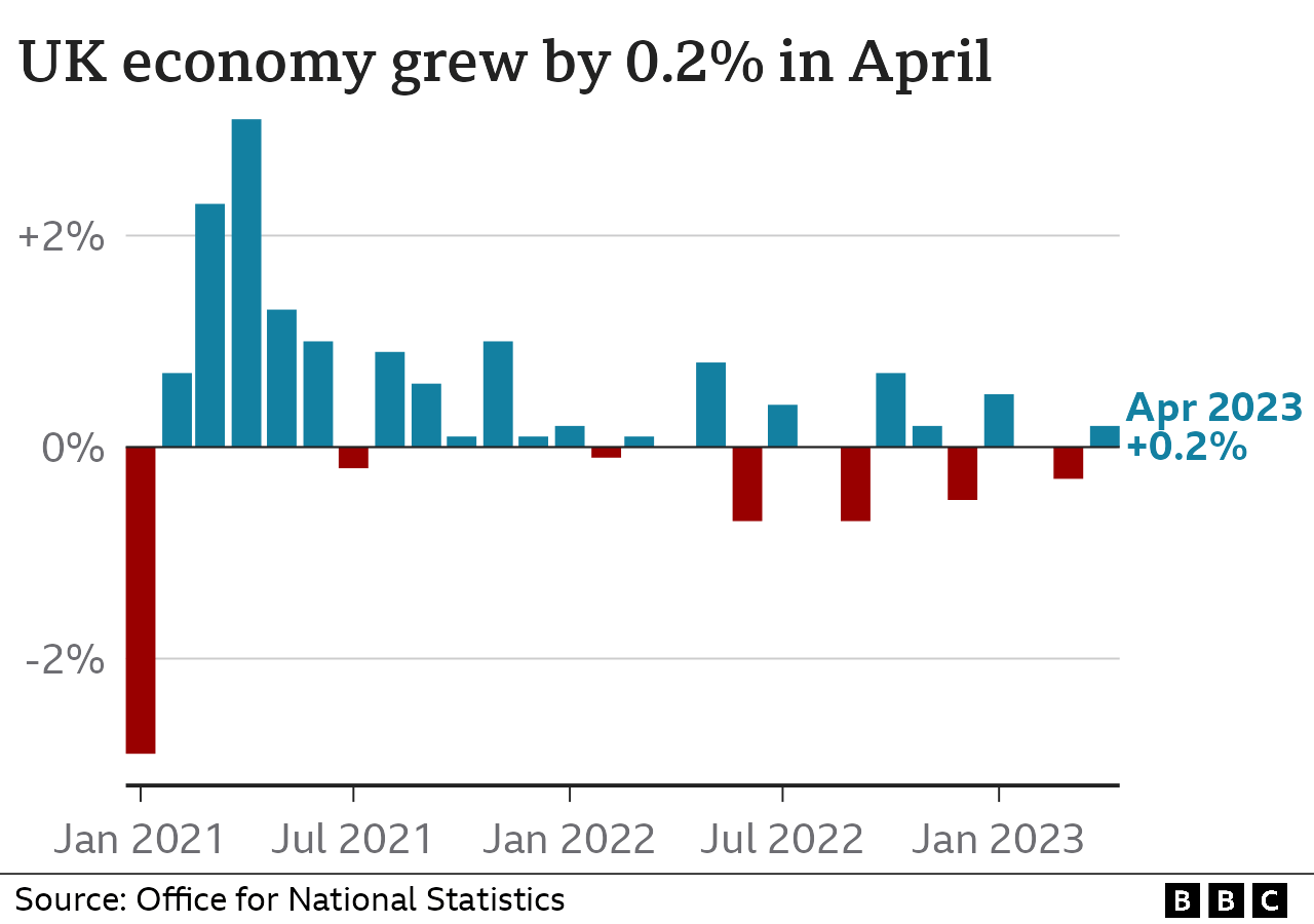 GDP graphic