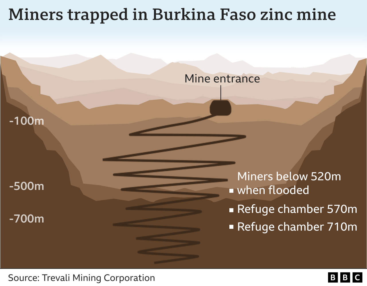 Graphic showing rescue chambers