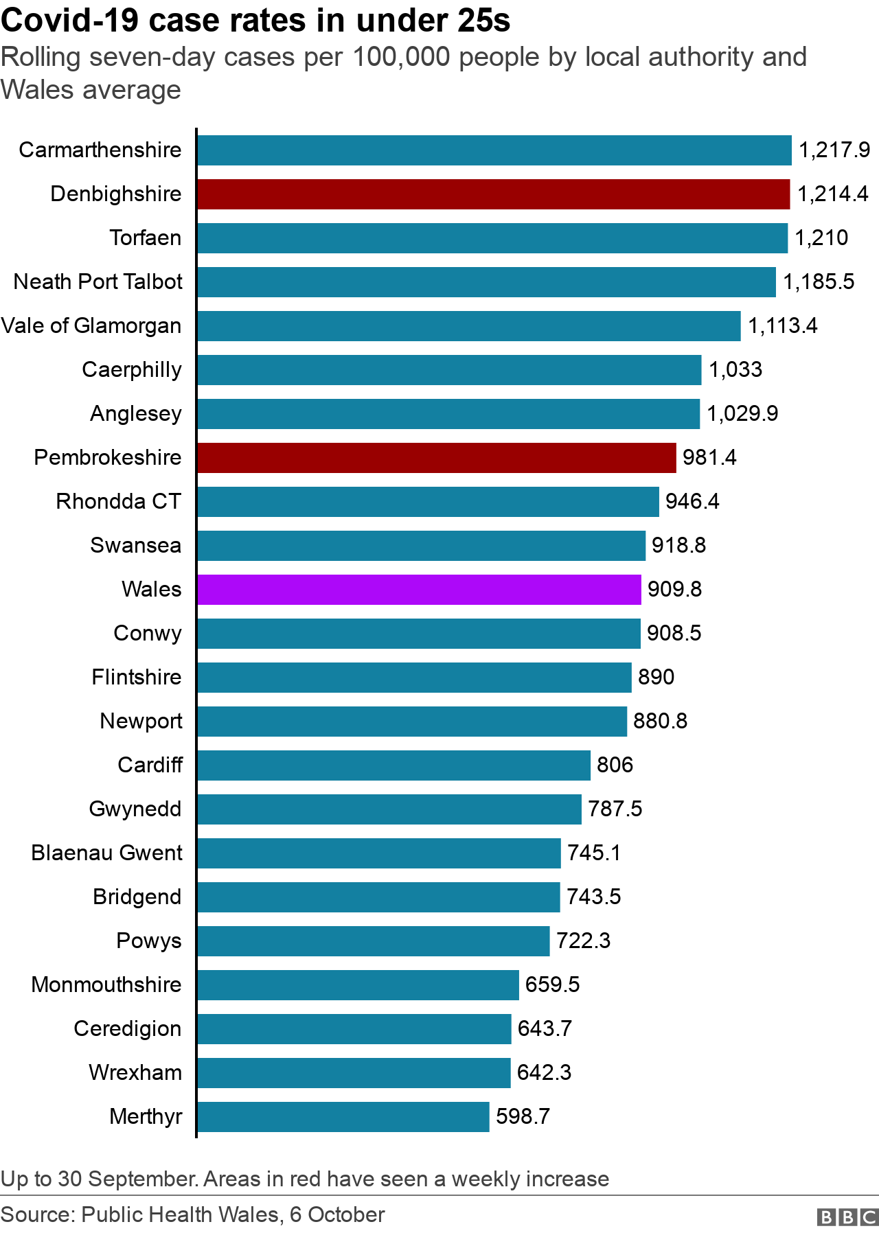 Covid-19 case rates in under-25s