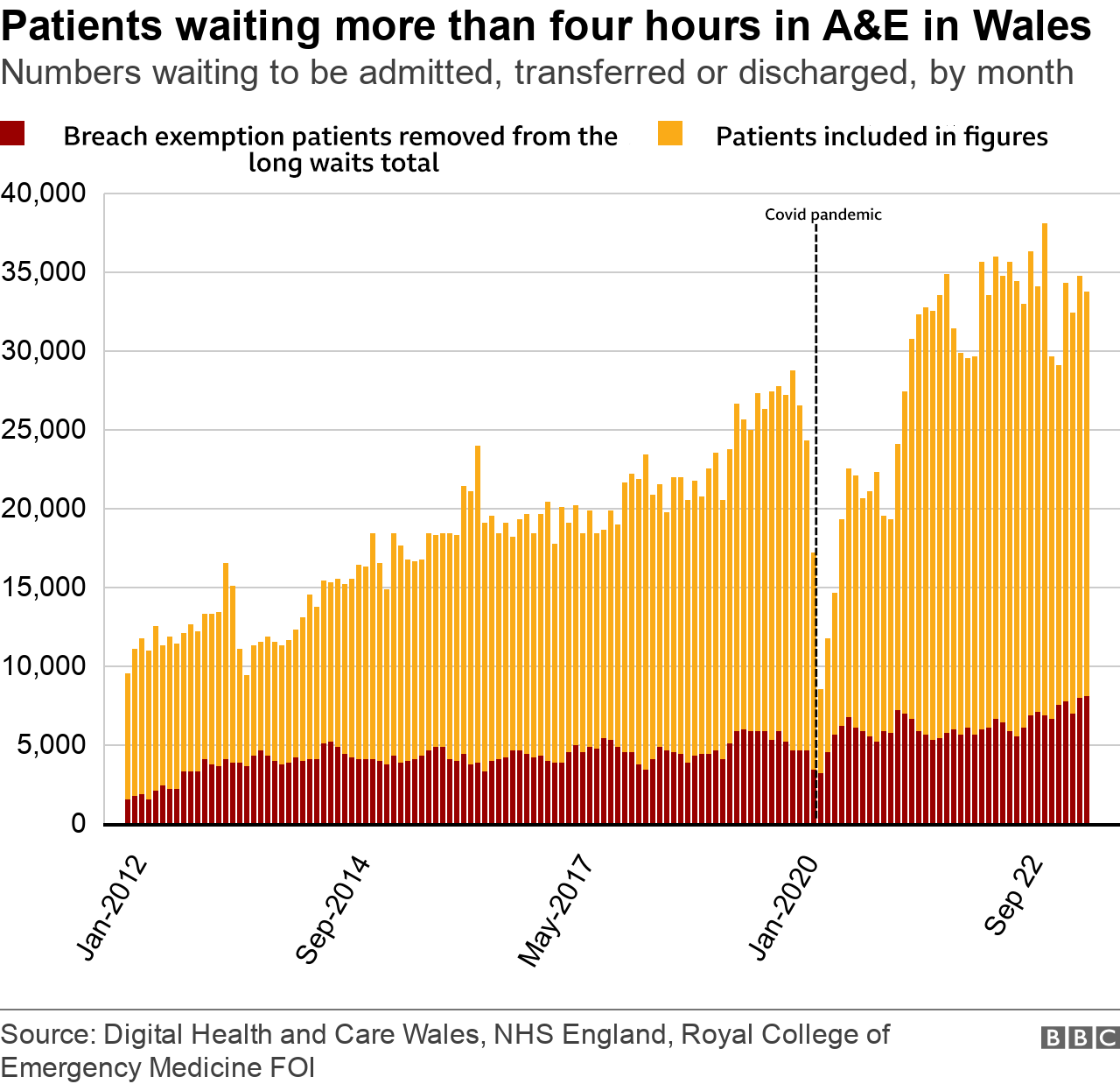 Exemption figures chart