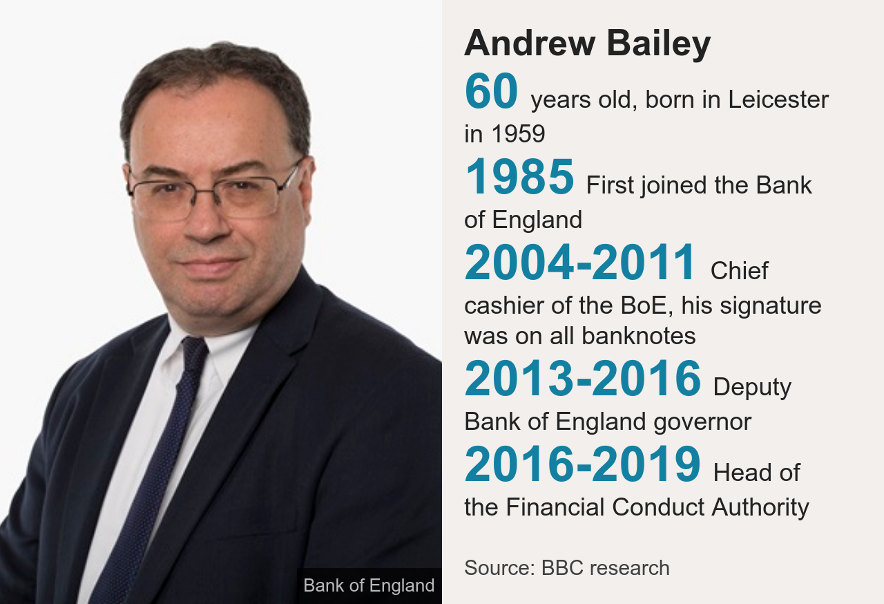 Andrew Bailey datapic